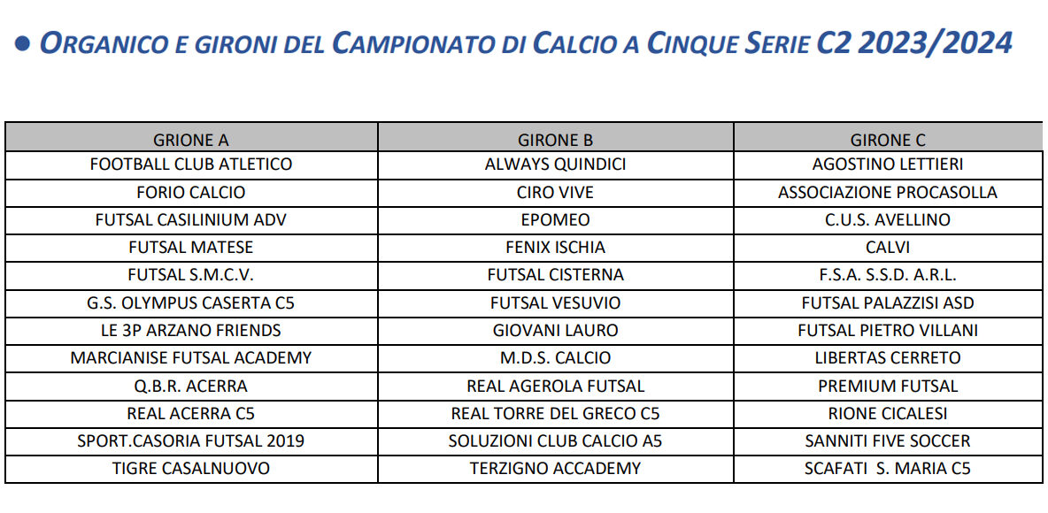 Gironi campionato calcio a 5 Serie C2 Campania